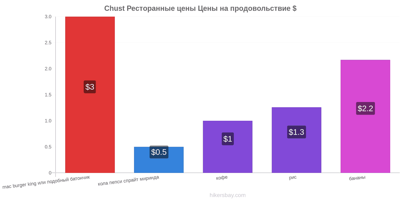 Chust изменения цен hikersbay.com