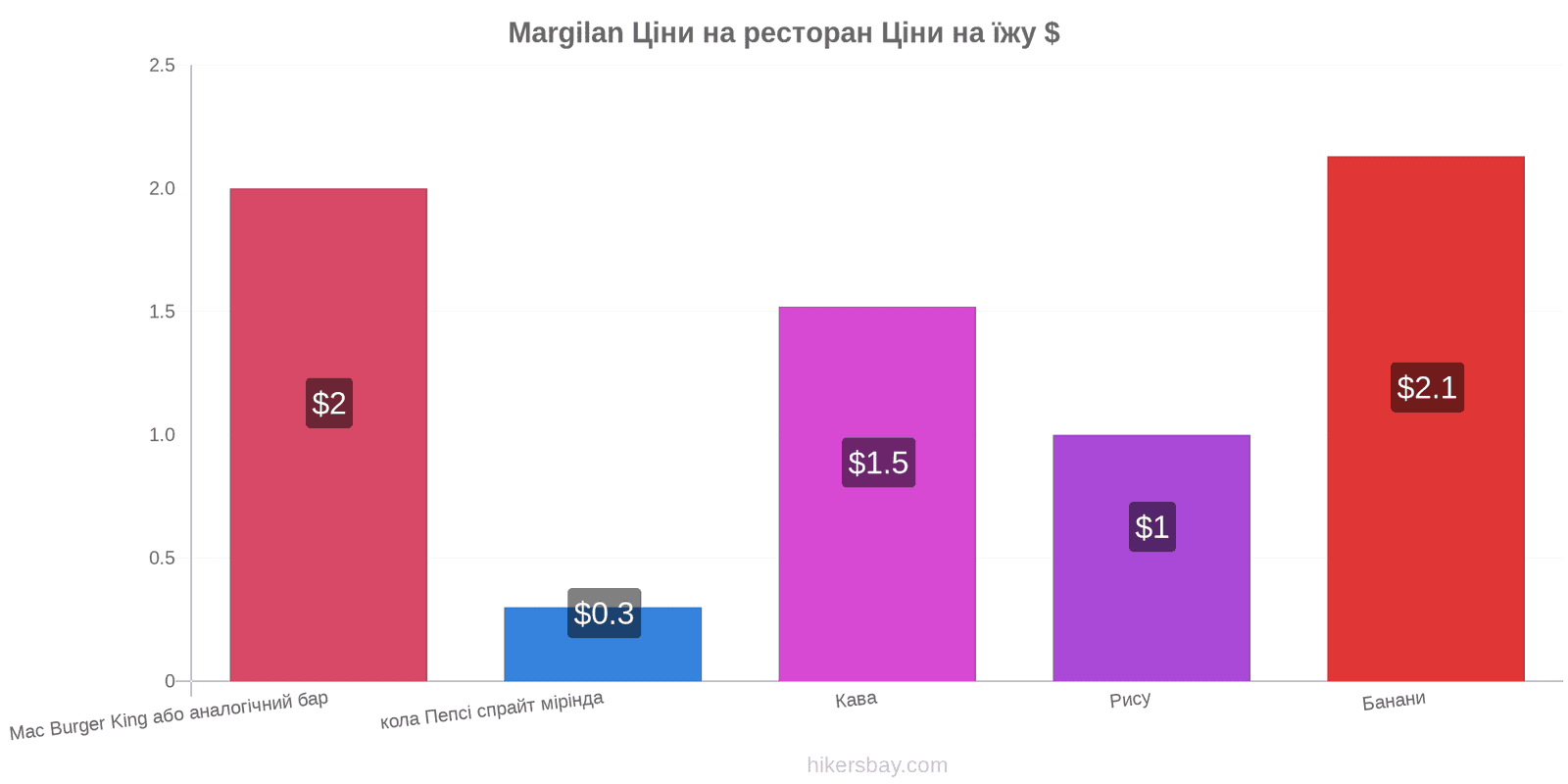 Margilan зміни цін hikersbay.com