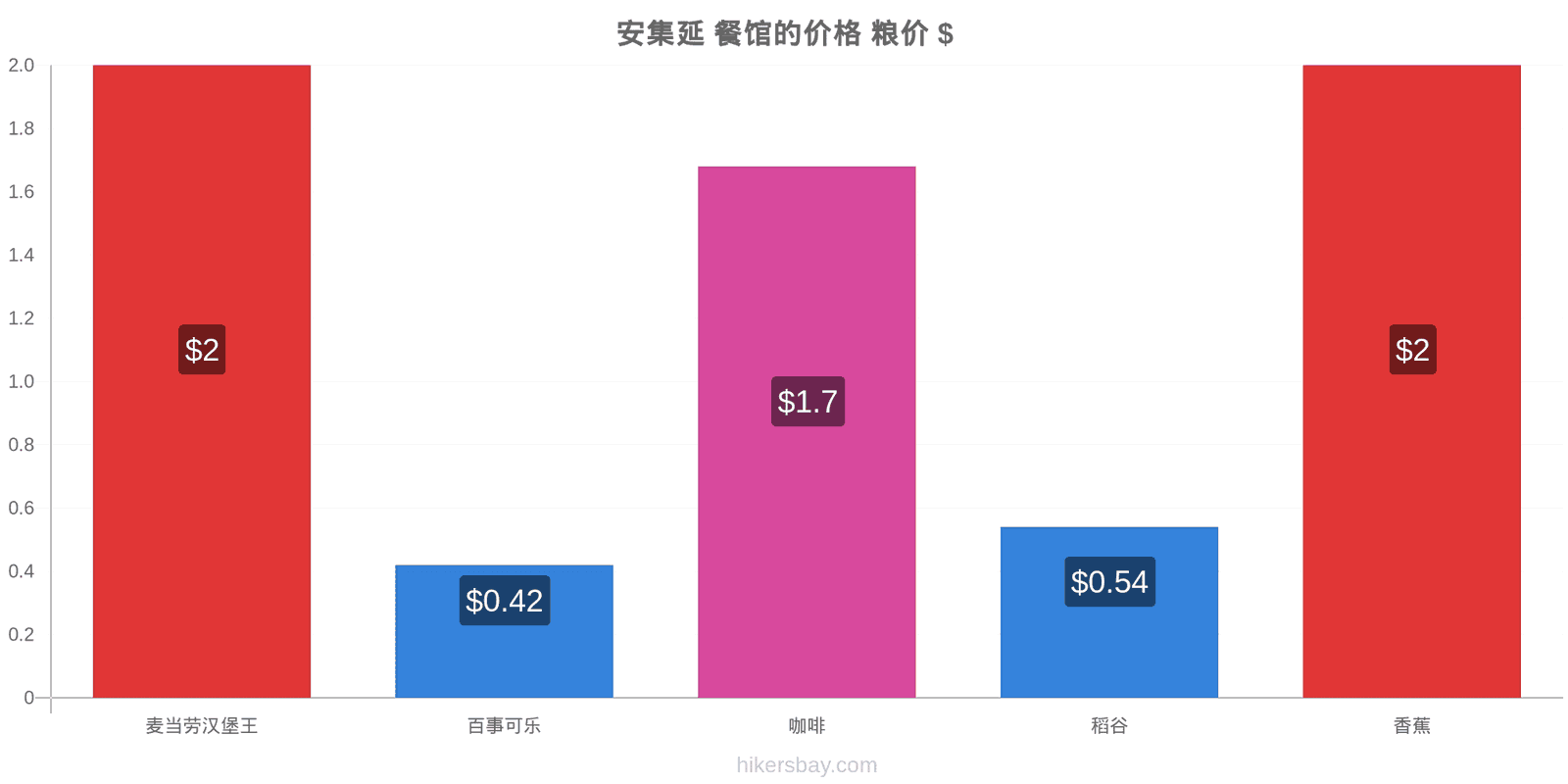 安集延 价格变动 hikersbay.com