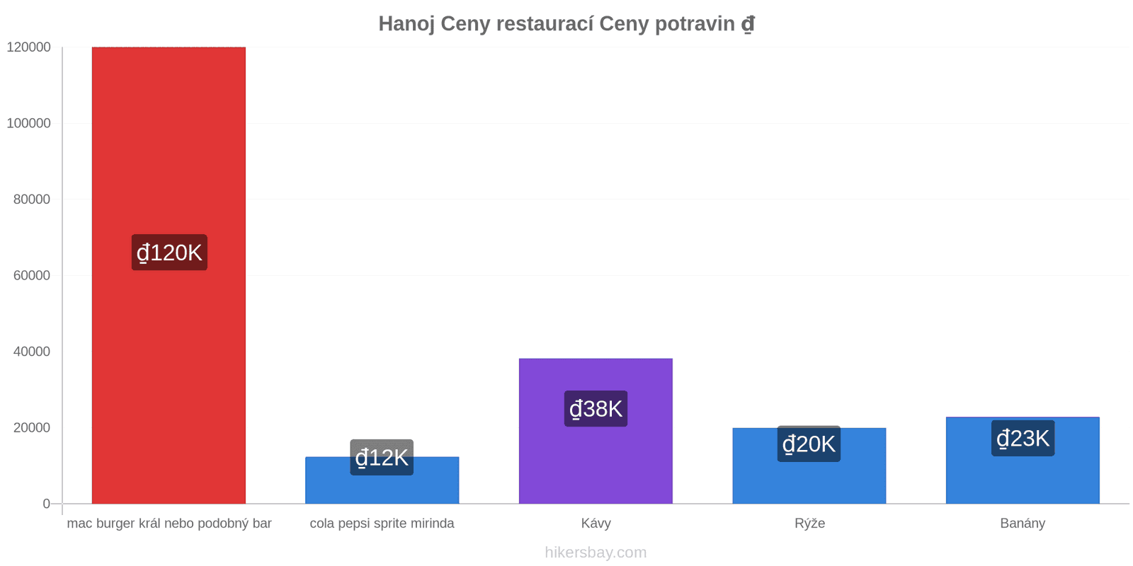 Hanoj změny cen hikersbay.com