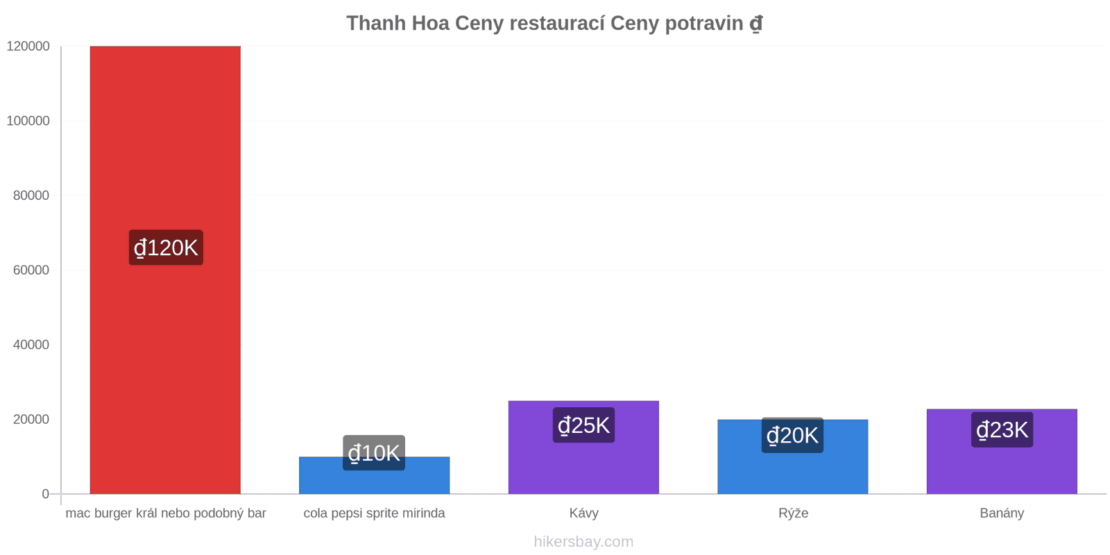 Thanh Hoa změny cen hikersbay.com