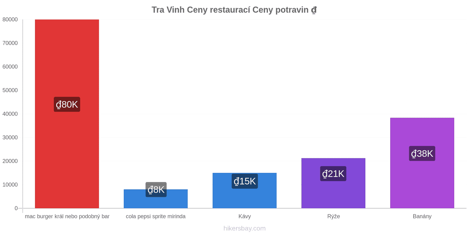 Tra Vinh změny cen hikersbay.com