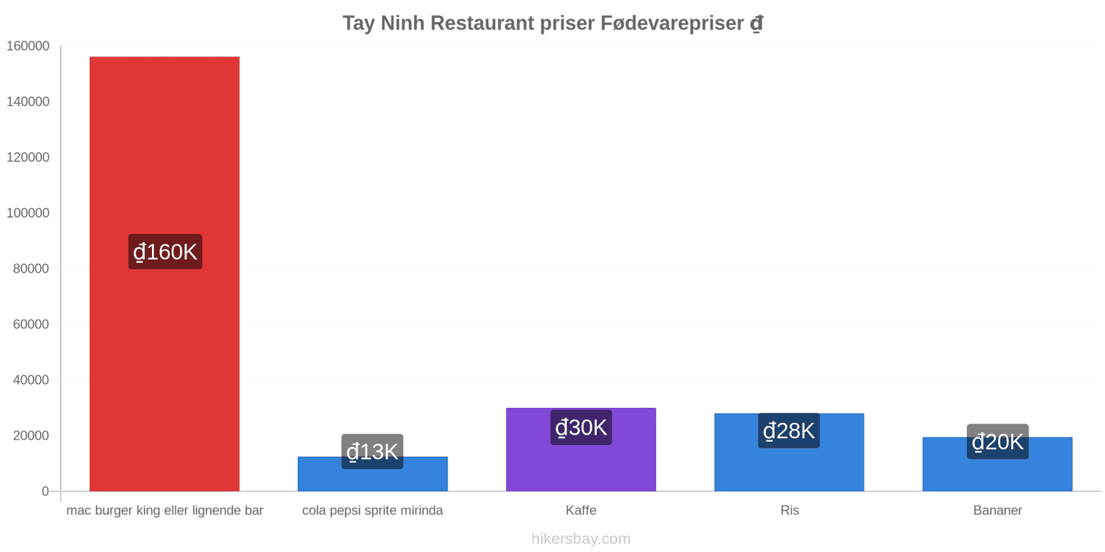 Tay Ninh prisændringer hikersbay.com