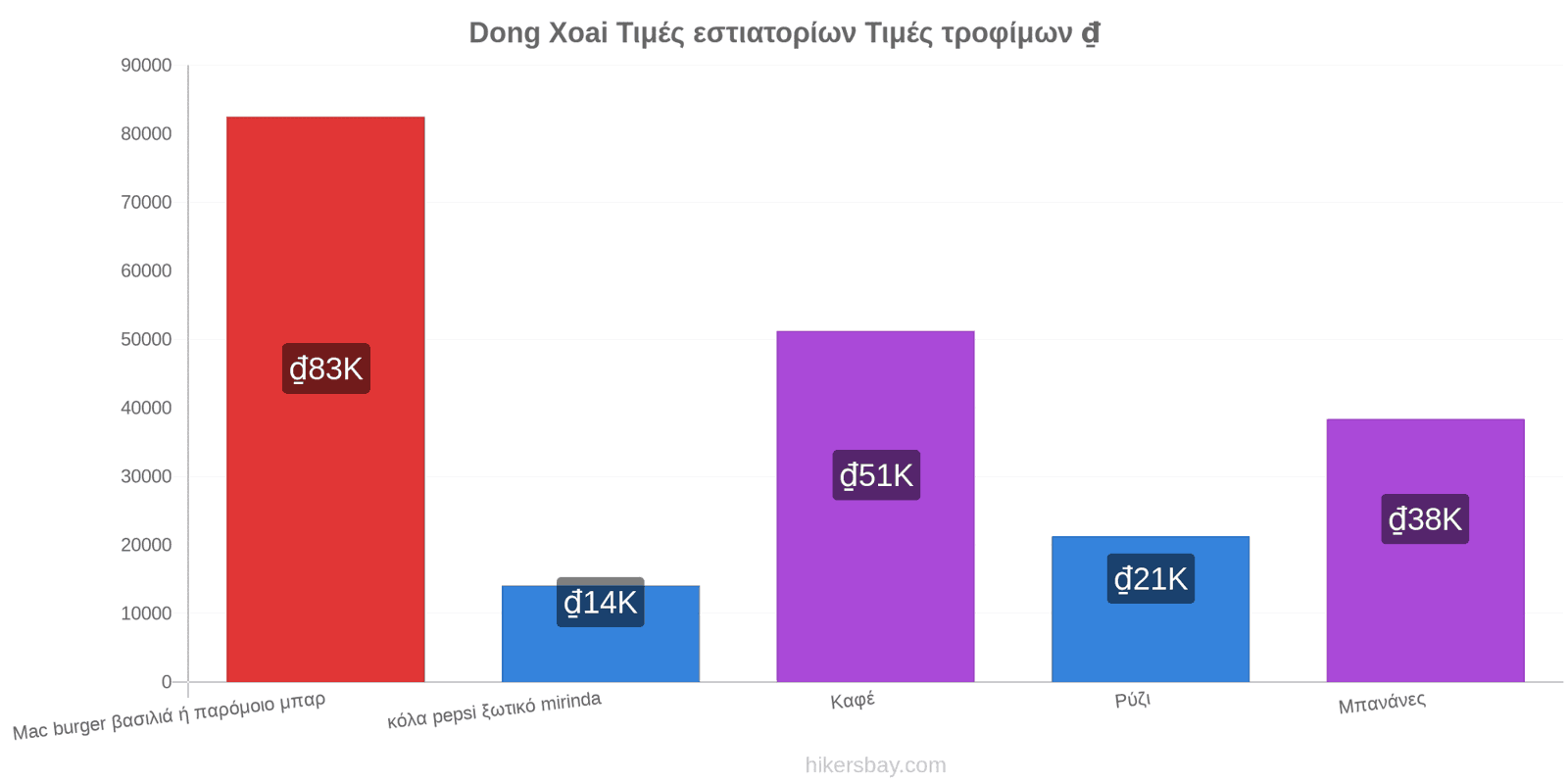 Dong Xoai αλλαγές τιμών hikersbay.com