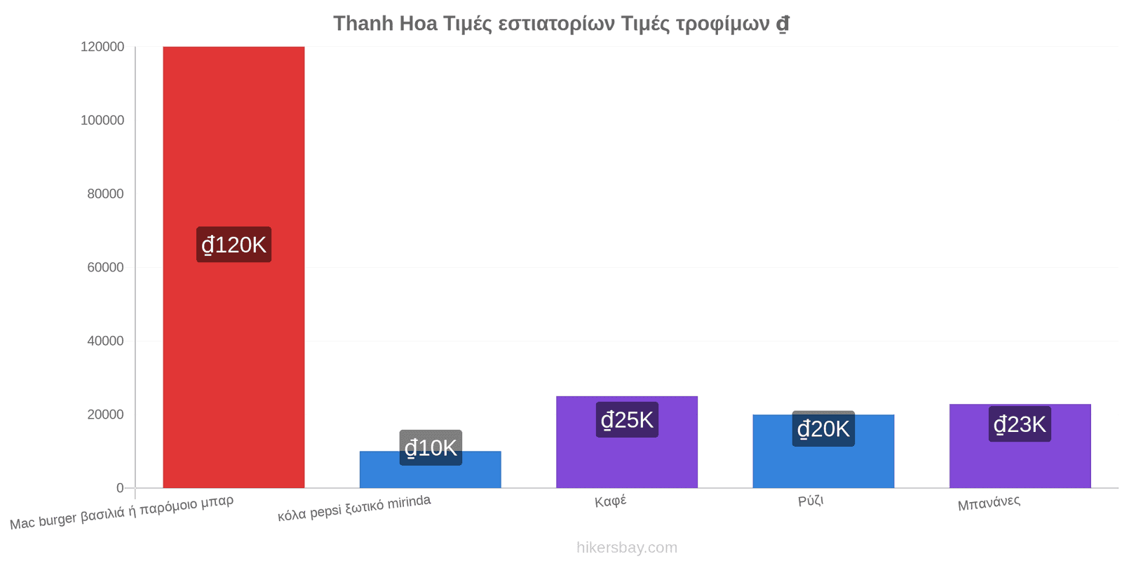 Thanh Hoa αλλαγές τιμών hikersbay.com