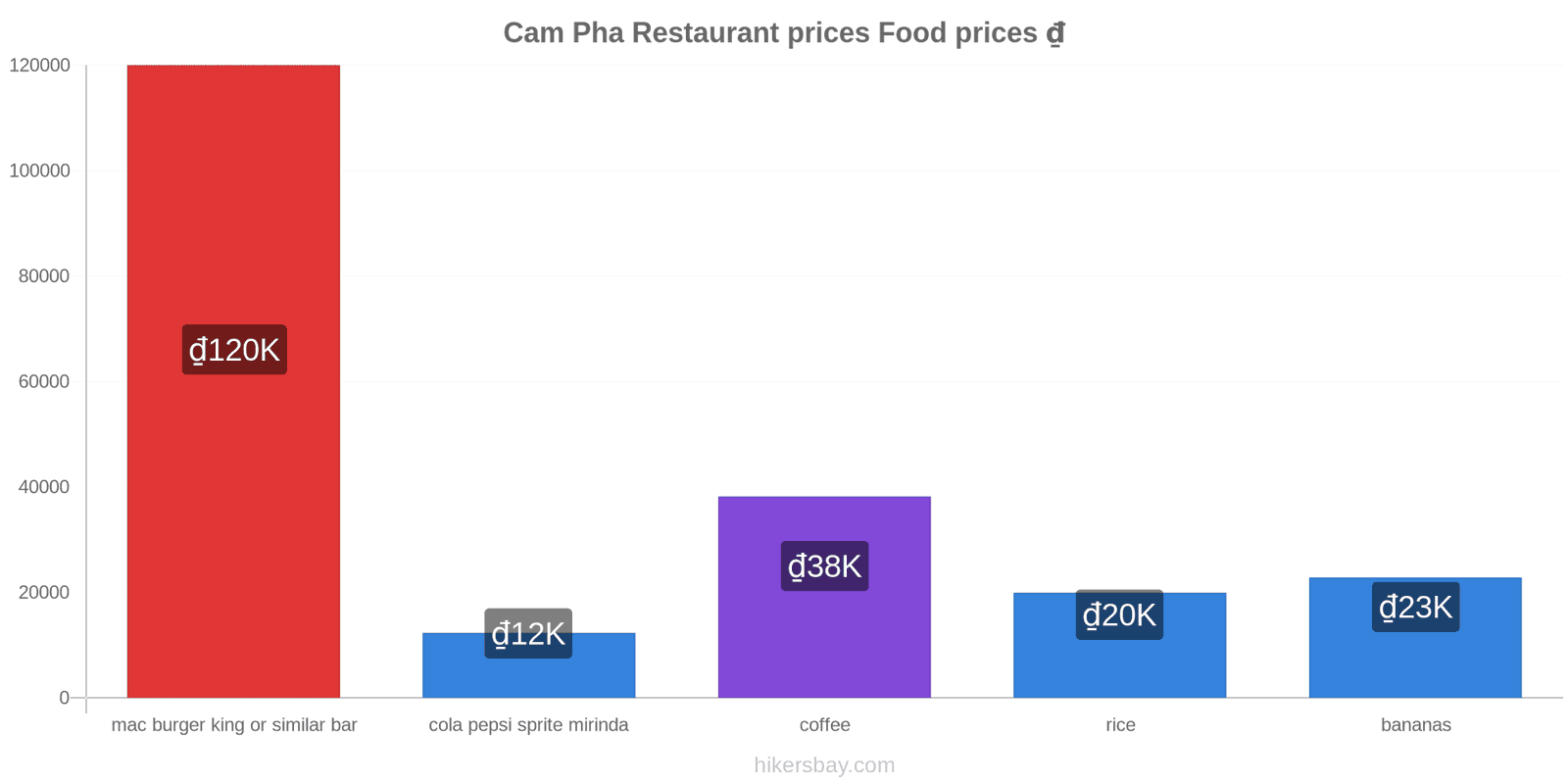 Cam Pha price changes hikersbay.com