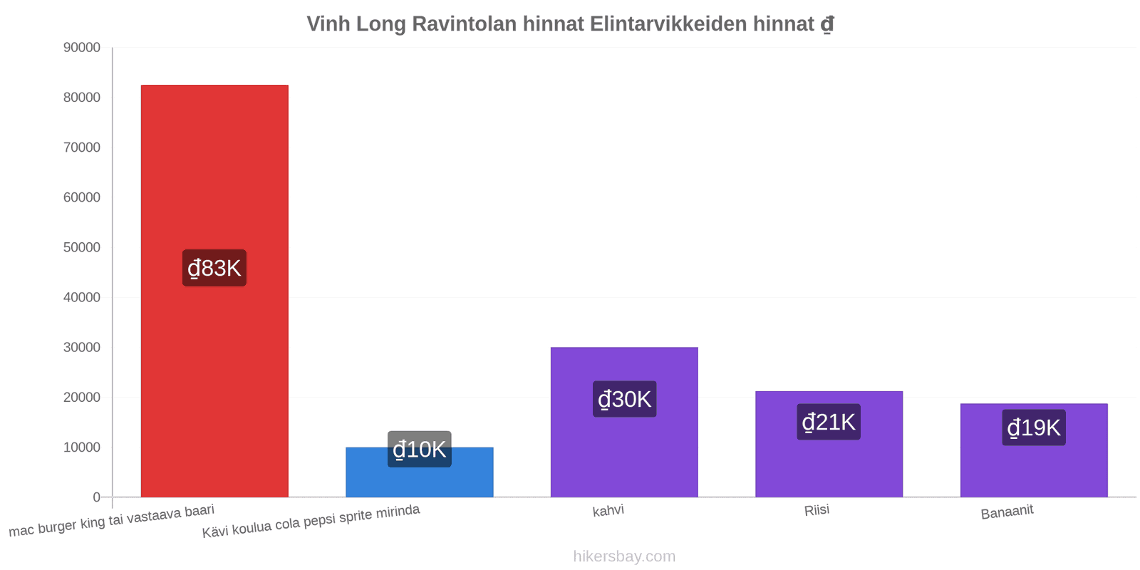 Vinh Long hintojen muutokset hikersbay.com