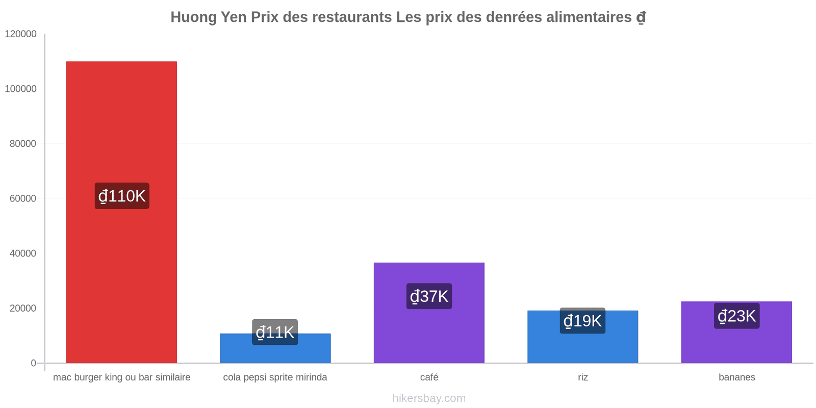 Huong Yen changements de prix hikersbay.com