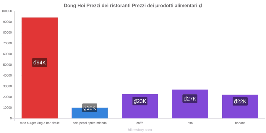 Dong Hoi cambi di prezzo hikersbay.com