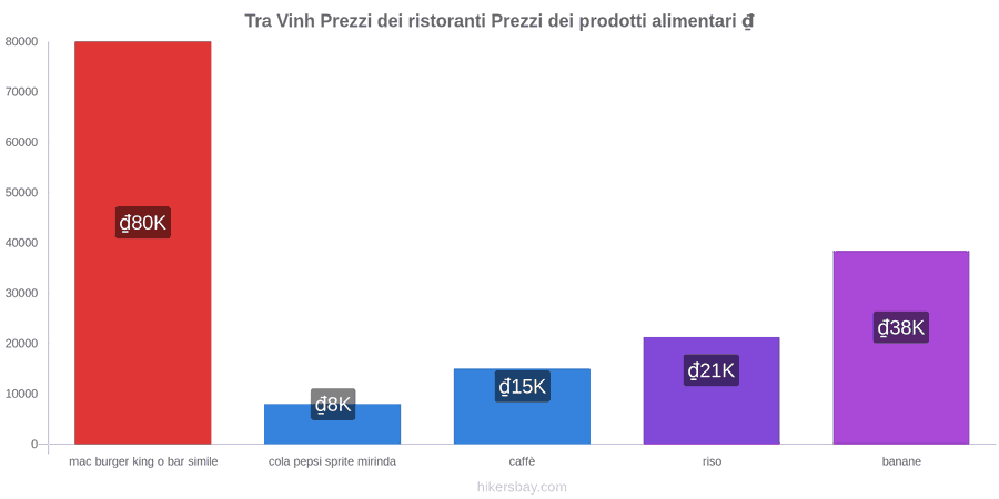 Tra Vinh cambi di prezzo hikersbay.com