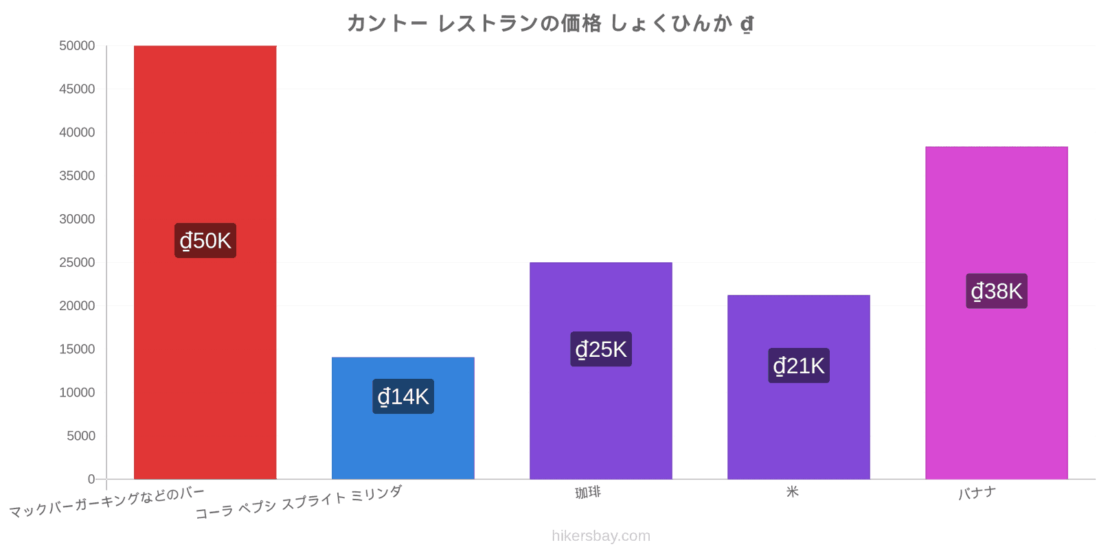 カントー 価格の変更 hikersbay.com