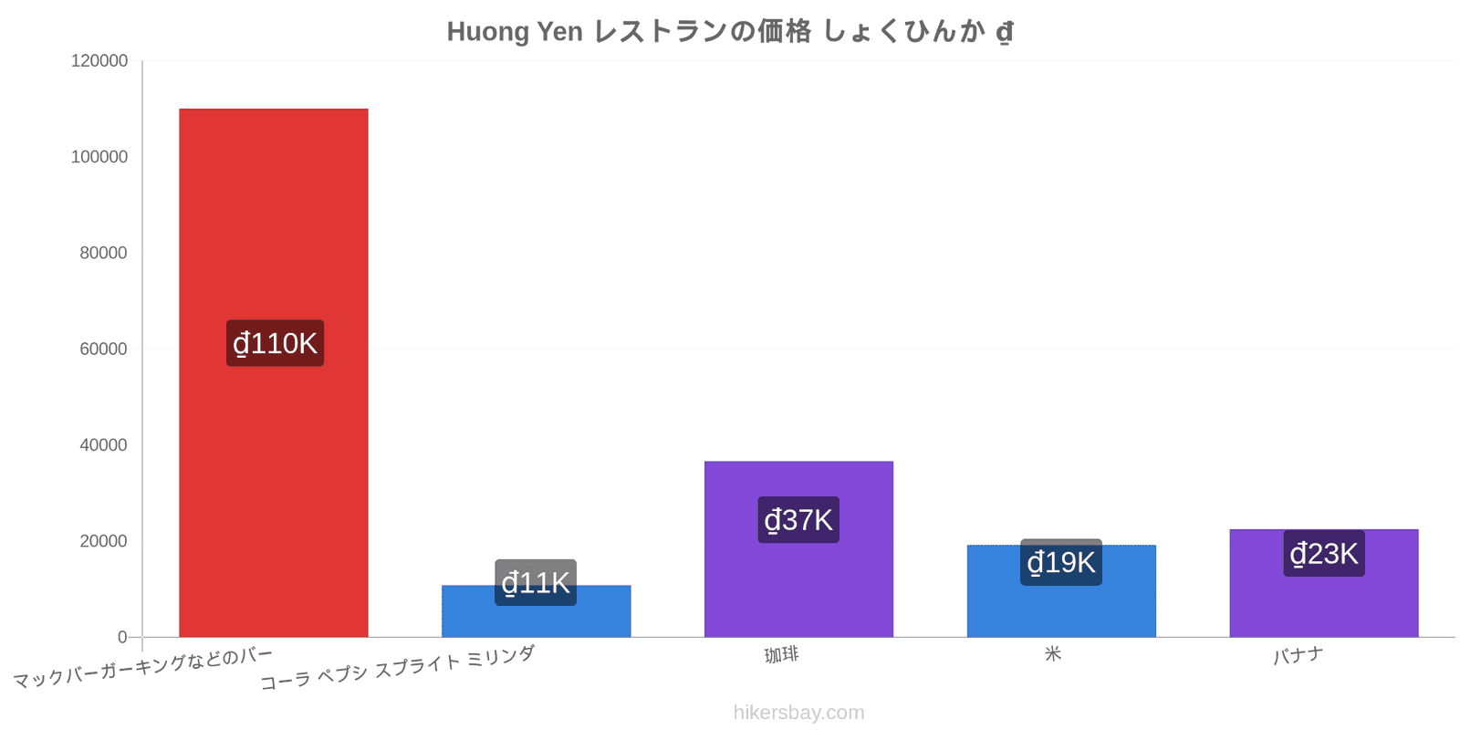 Huong Yen 価格の変更 hikersbay.com