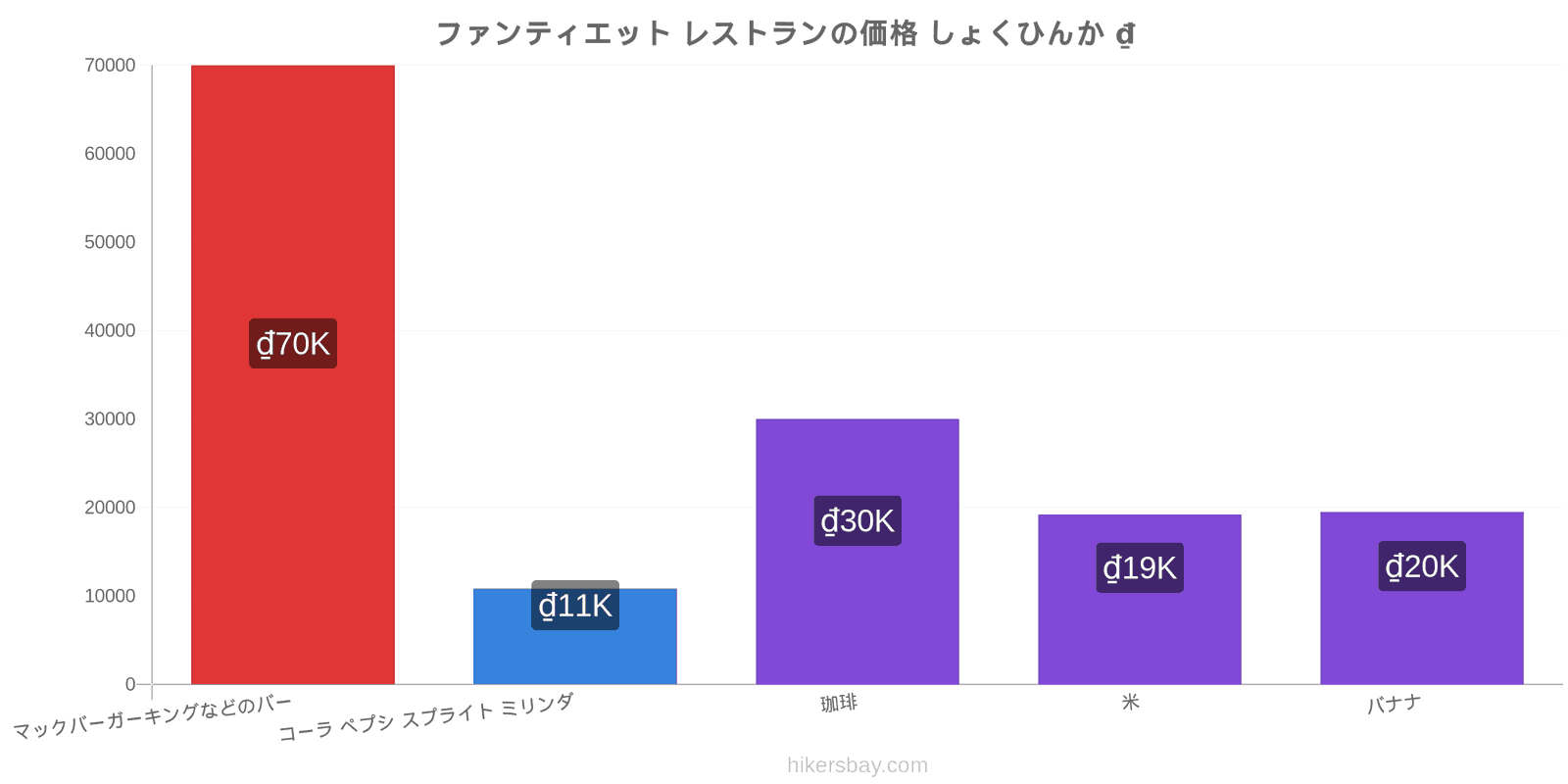 ファンティエット 価格の変更 hikersbay.com