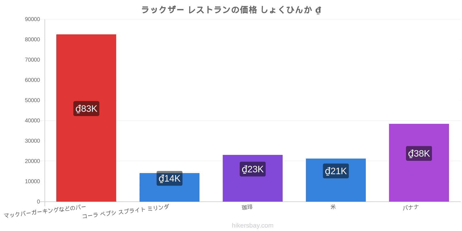 ラックザー 価格の変更 hikersbay.com