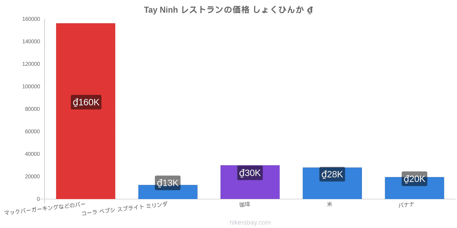 Tay Ninh 価格の変更 hikersbay.com