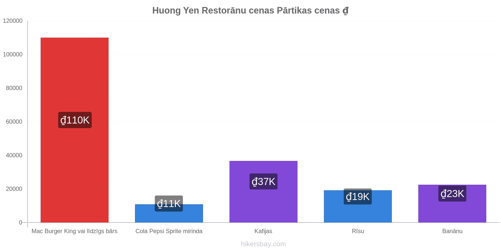 Huong Yen cenu izmaiņas hikersbay.com