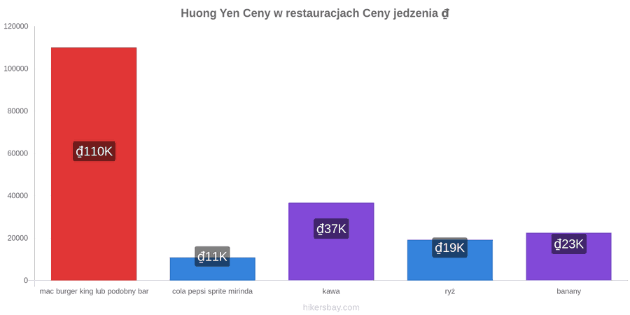 Huong Yen zmiany cen hikersbay.com