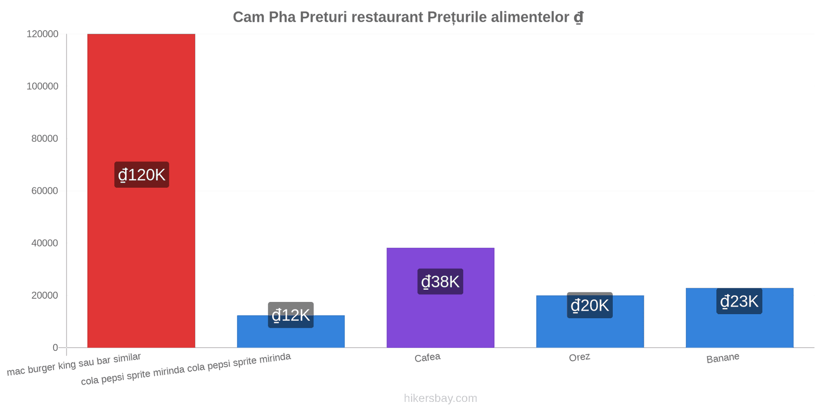 Cam Pha schimbări de prețuri hikersbay.com