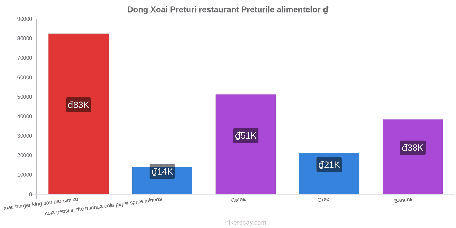 Dong Xoai schimbări de prețuri hikersbay.com