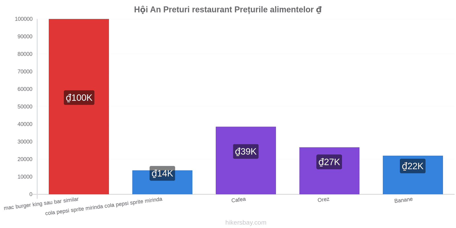 Hội An schimbări de prețuri hikersbay.com