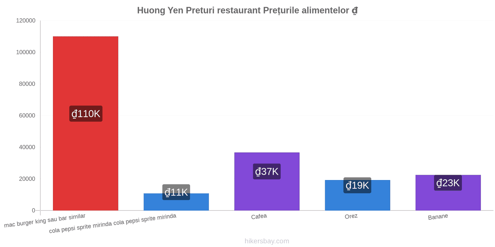 Huong Yen schimbări de prețuri hikersbay.com