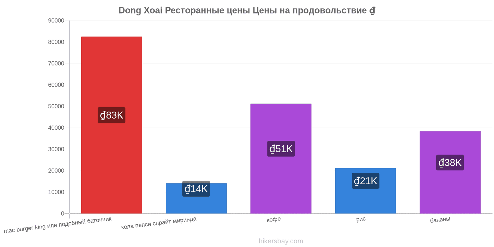 Dong Xoai изменения цен hikersbay.com