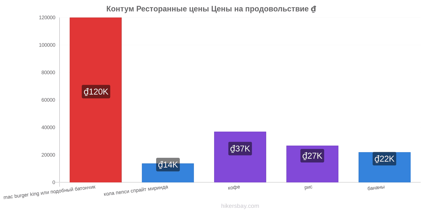 Контум изменения цен hikersbay.com