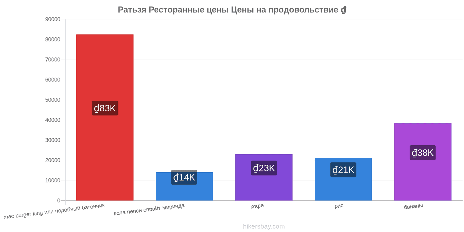 Ратьзя изменения цен hikersbay.com