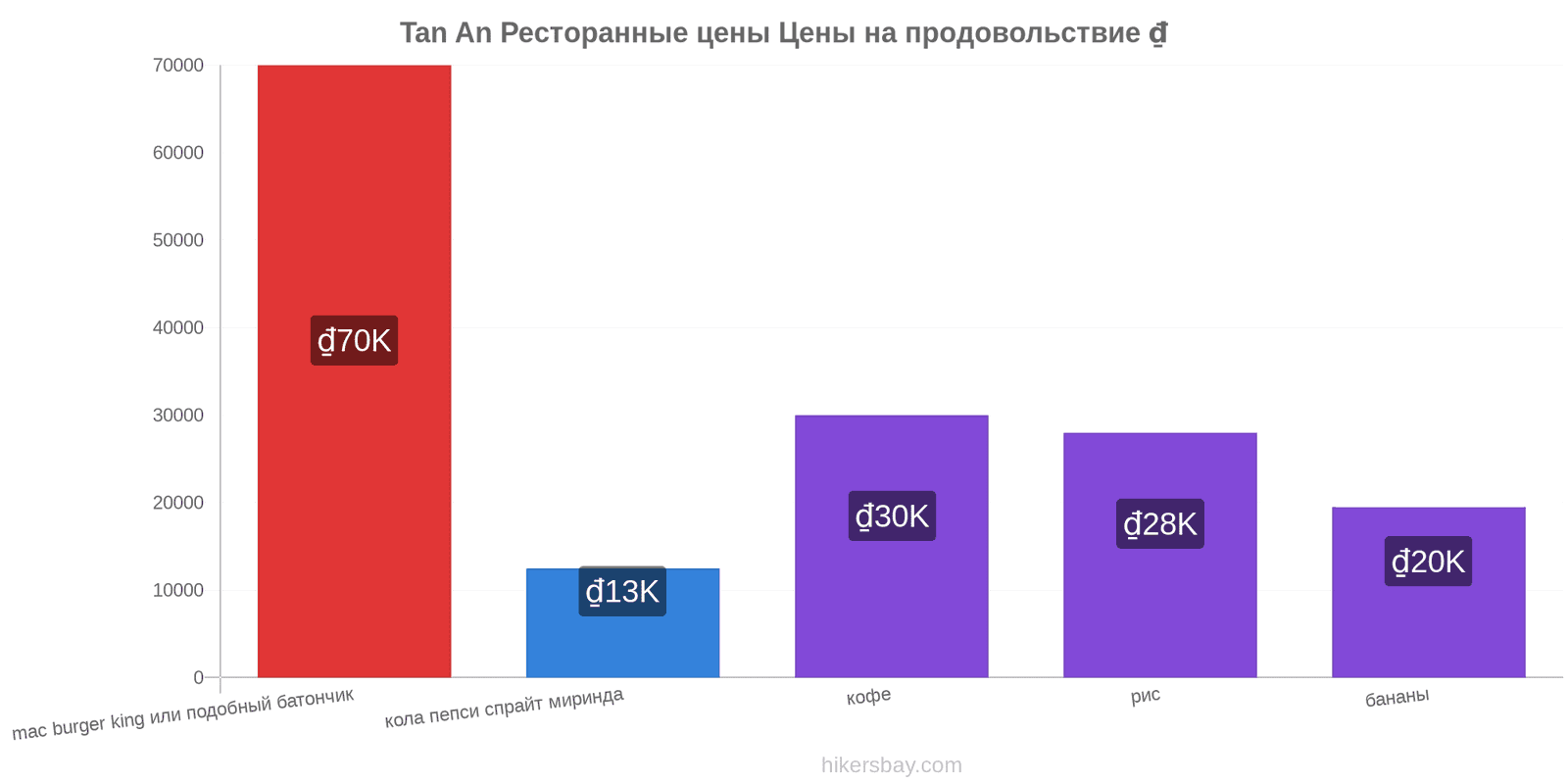 Tan An изменения цен hikersbay.com