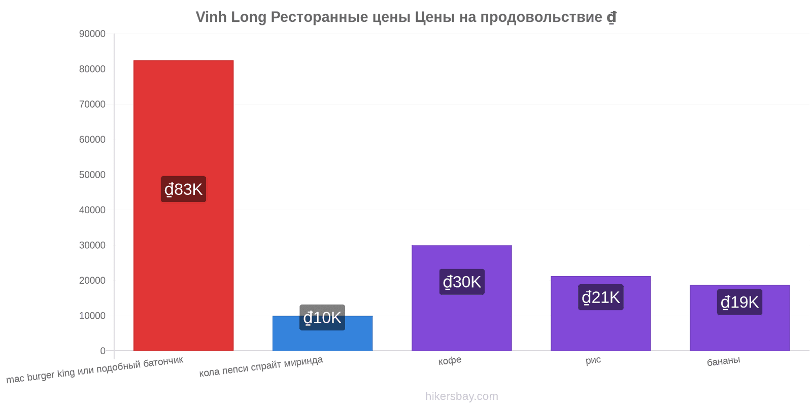 Vinh Long изменения цен hikersbay.com