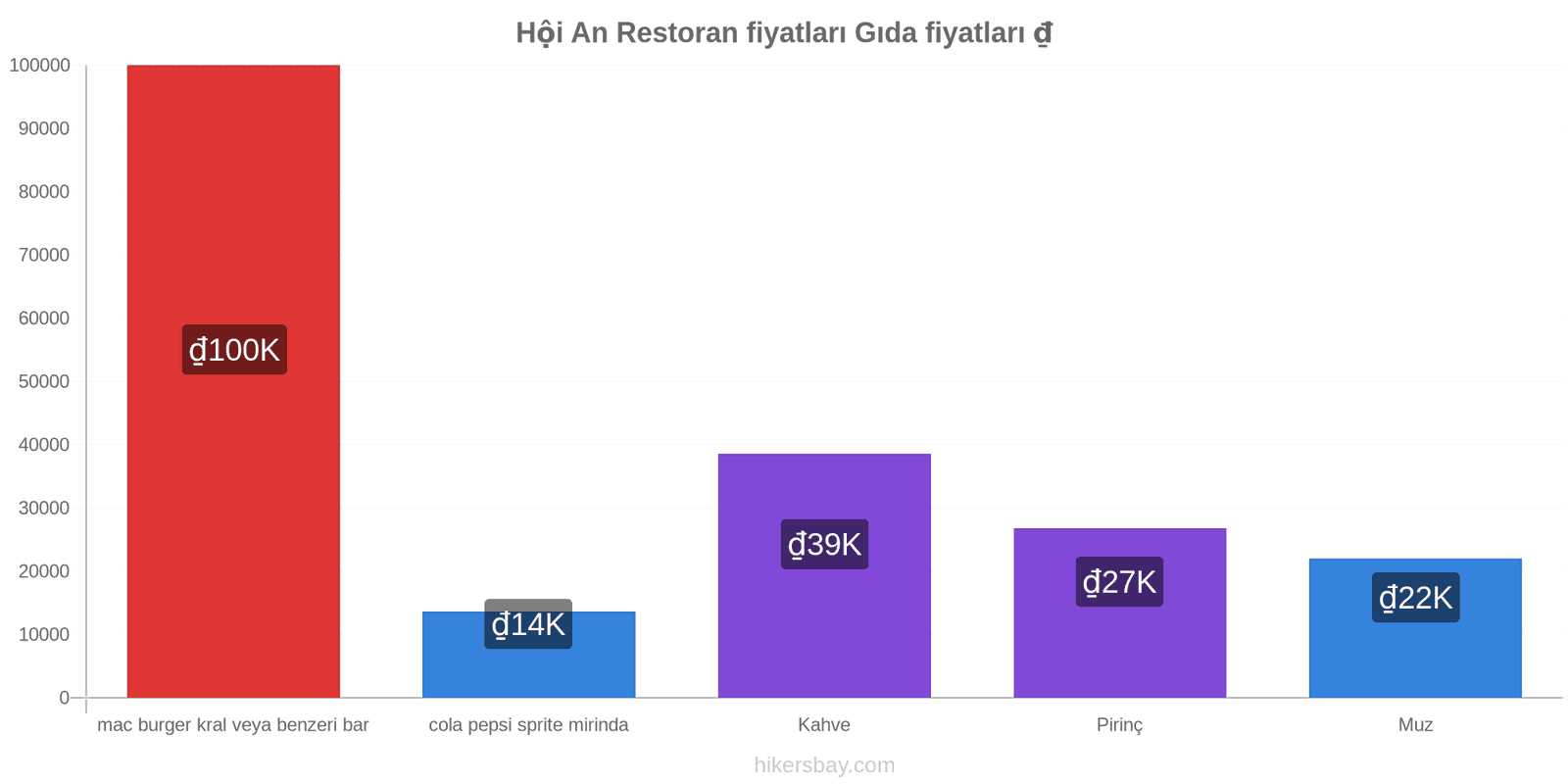 Hội An fiyat değişiklikleri hikersbay.com