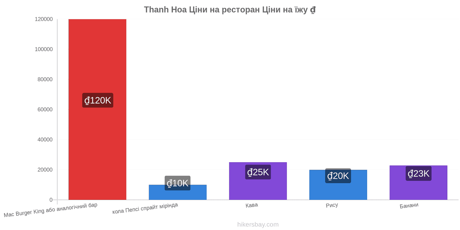 Thanh Hoa зміни цін hikersbay.com