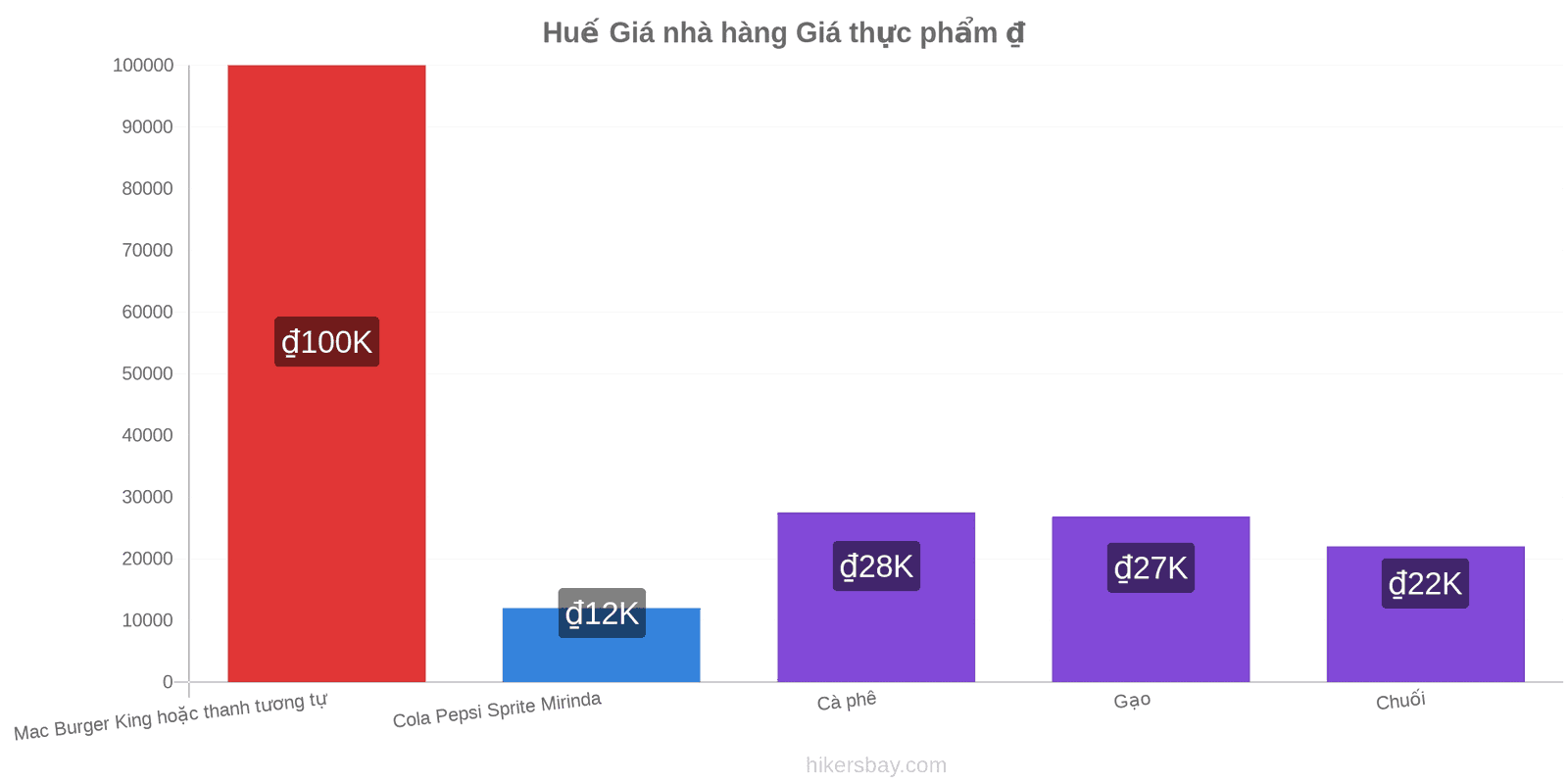 Huế thay đổi giá cả hikersbay.com