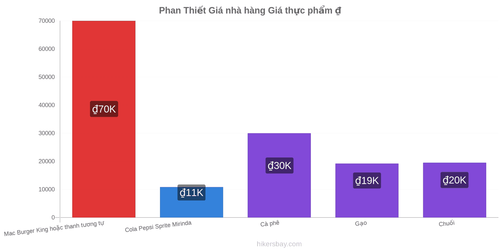 Phan Thiết thay đổi giá cả hikersbay.com