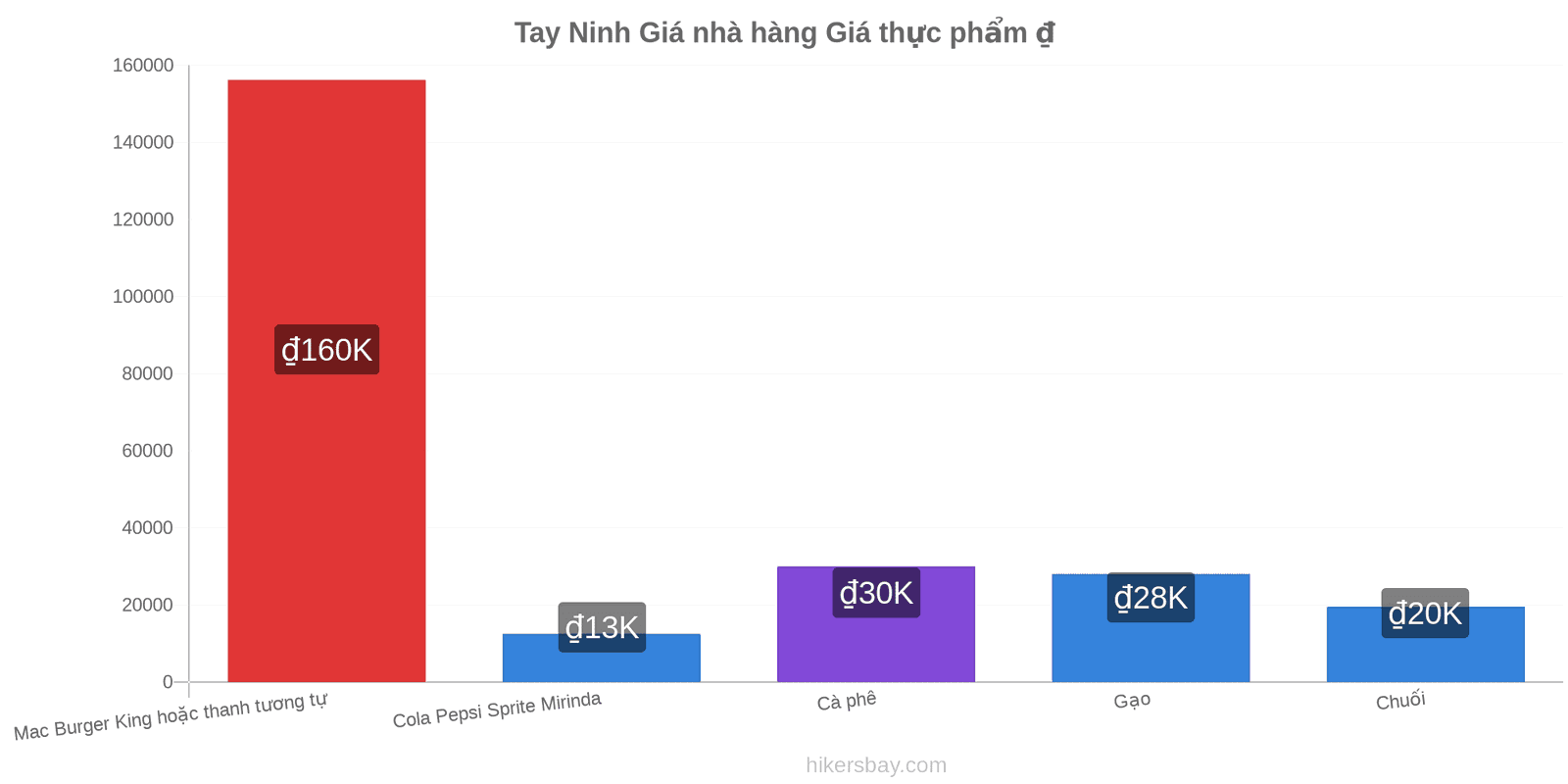 Tay Ninh thay đổi giá cả hikersbay.com