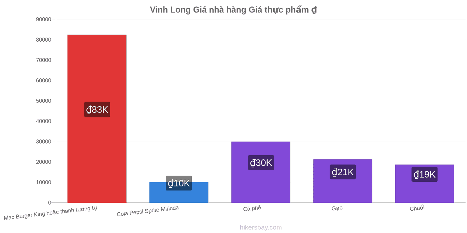 Vinh Long thay đổi giá cả hikersbay.com