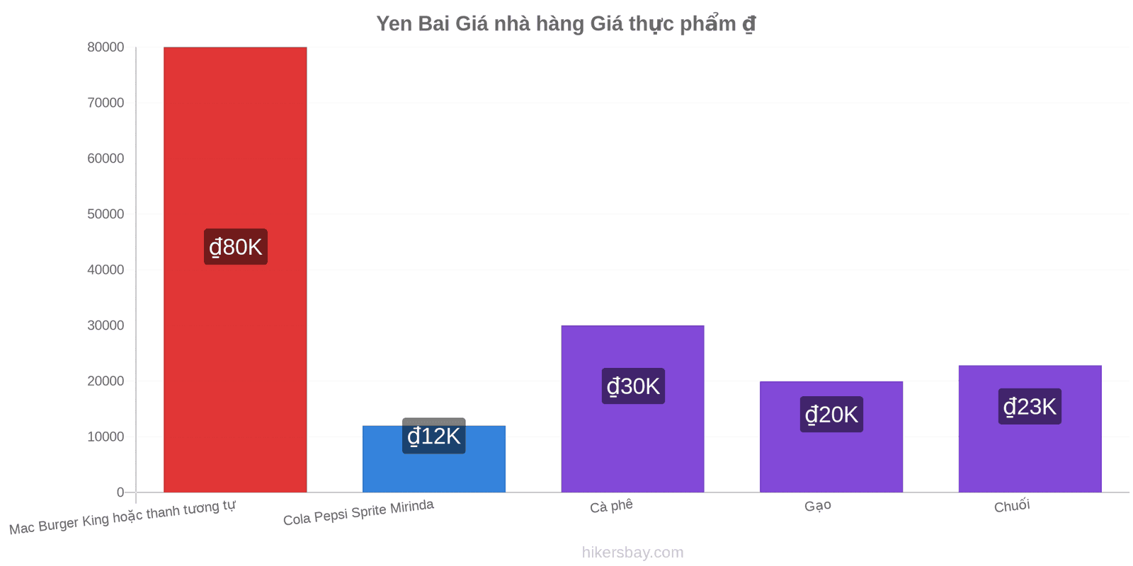 Yen Bai thay đổi giá cả hikersbay.com