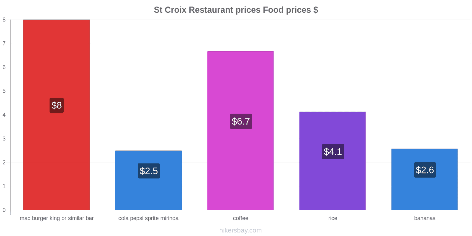 St Croix price changes hikersbay.com