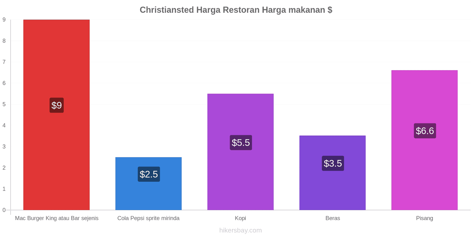 Christiansted perubahan harga hikersbay.com