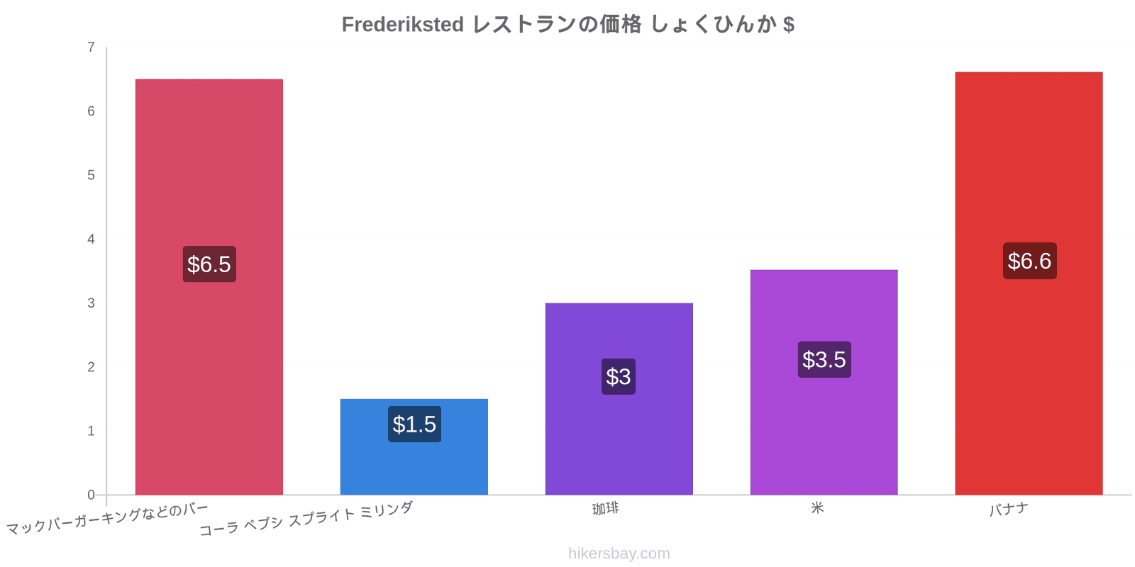 Frederiksted 価格の変更 hikersbay.com