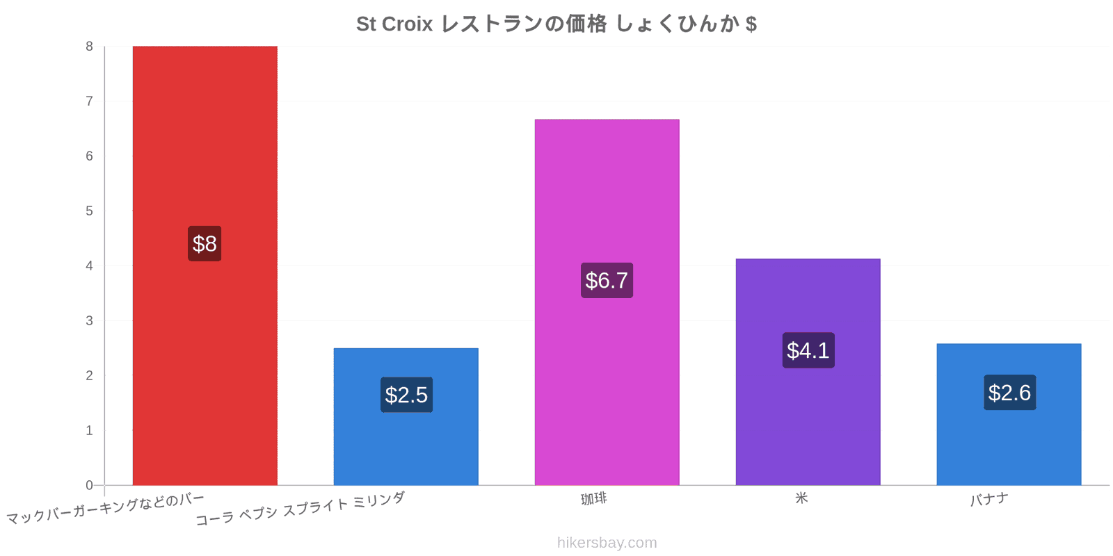 St Croix 価格の変更 hikersbay.com