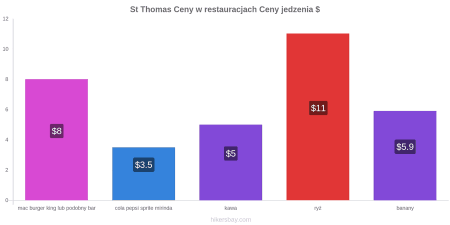 St Thomas zmiany cen hikersbay.com