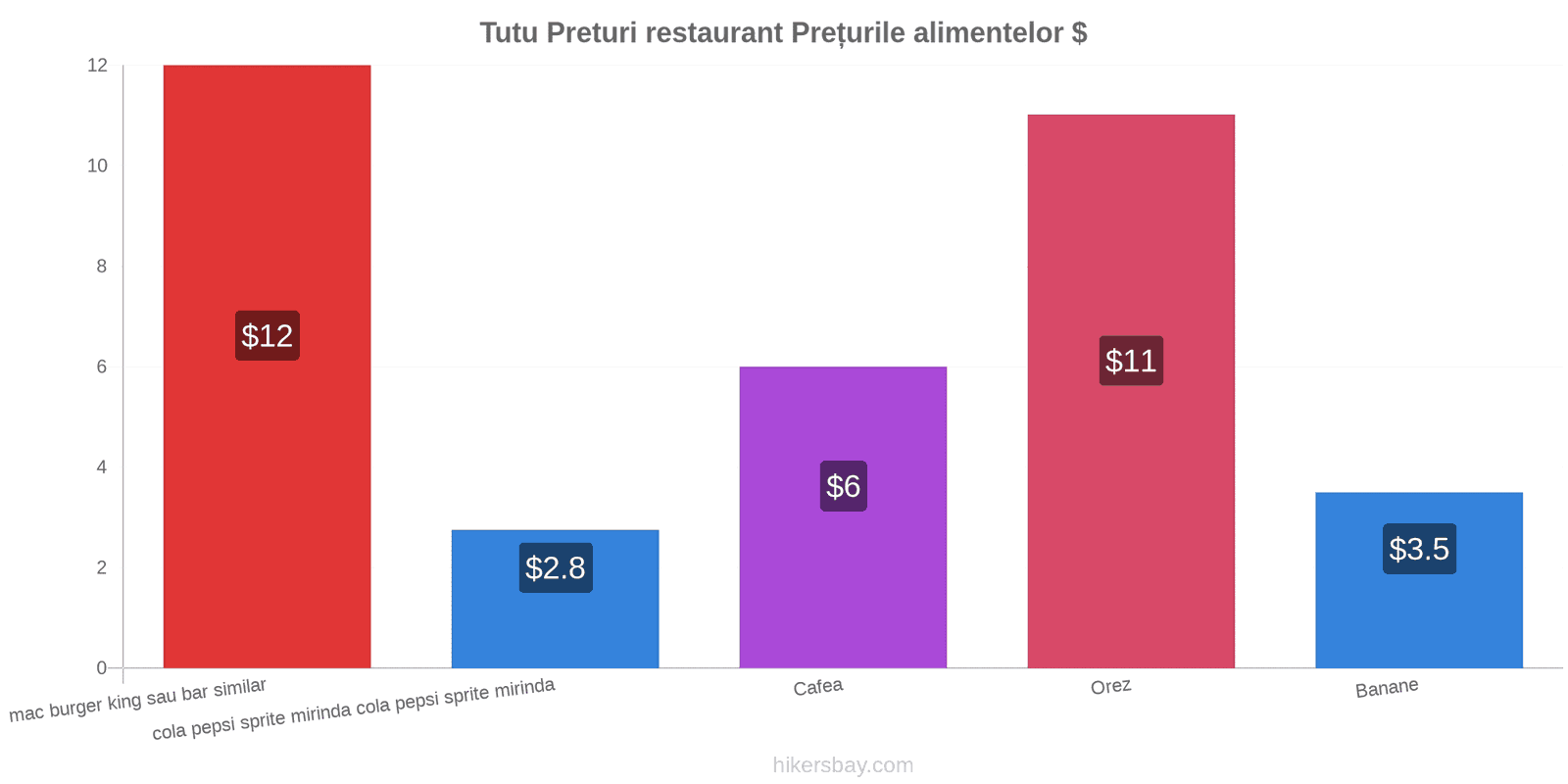 Tutu schimbări de prețuri hikersbay.com