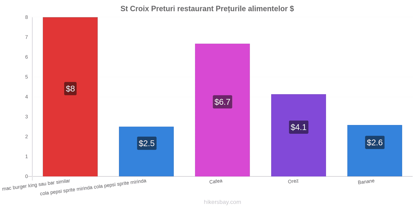 St Croix schimbări de prețuri hikersbay.com