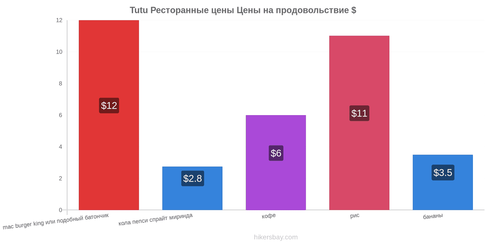 Tutu изменения цен hikersbay.com