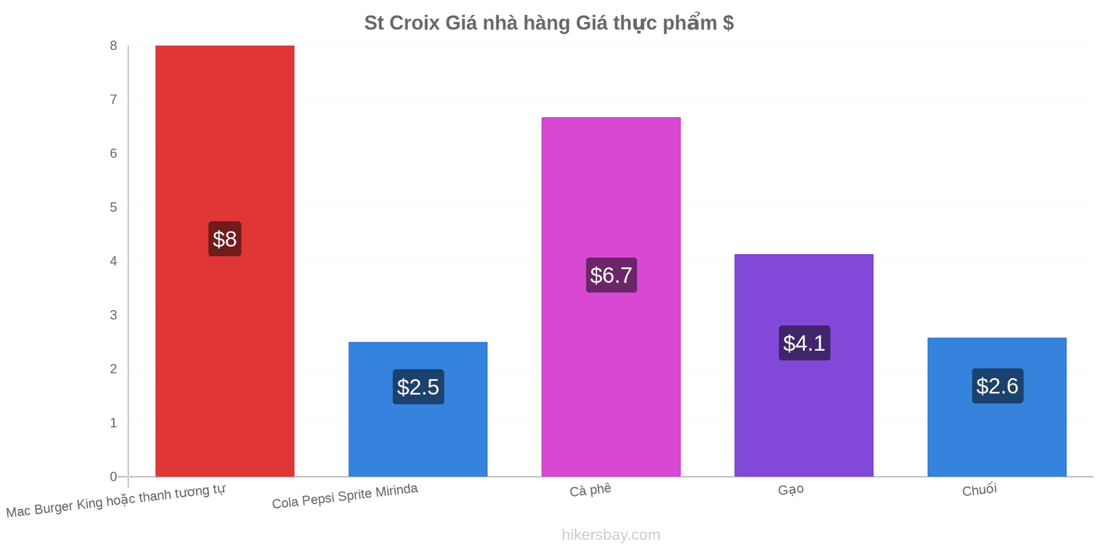 St Croix thay đổi giá cả hikersbay.com