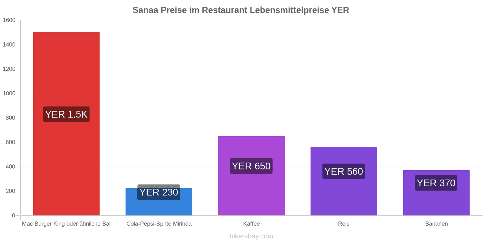 Sanaa Preisänderungen hikersbay.com