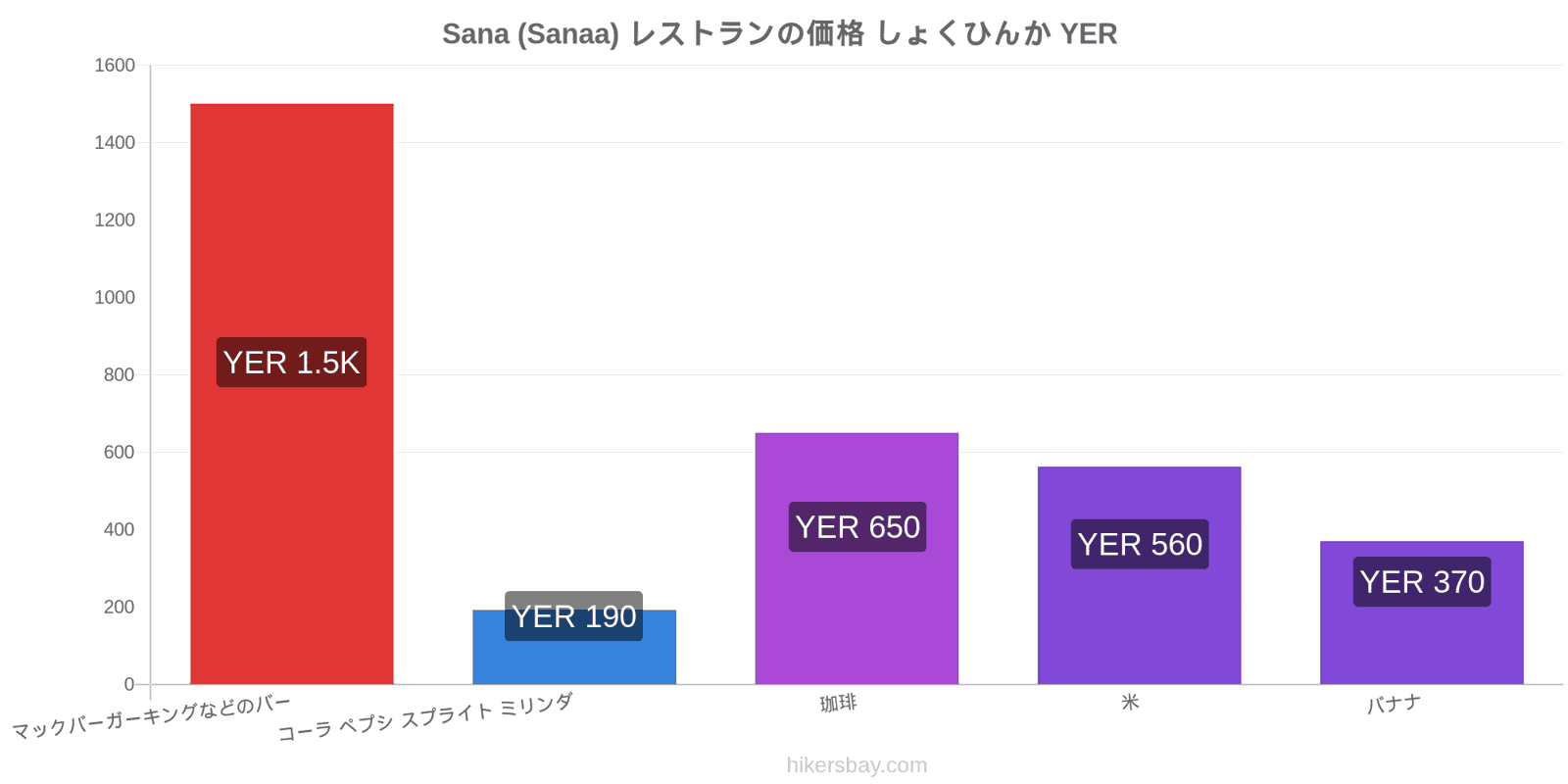 Sana (Sanaa) 価格の変更 hikersbay.com