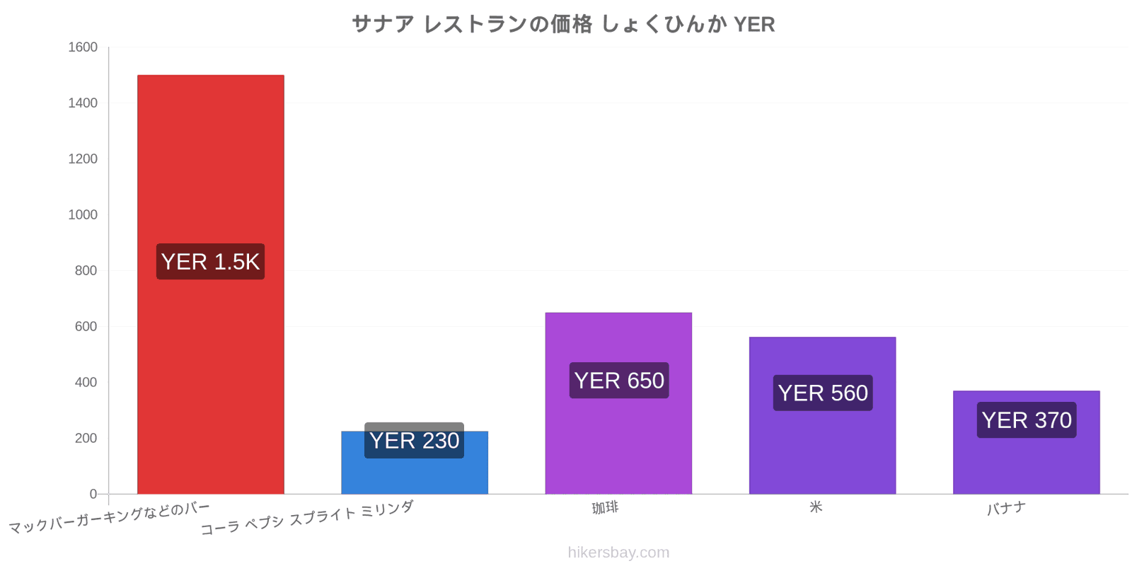 サナア 価格の変更 hikersbay.com