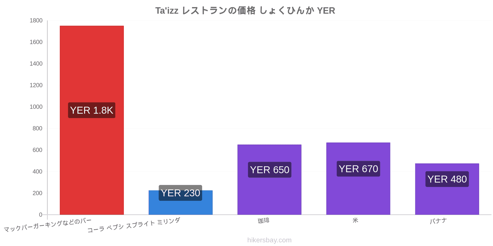 Ta'izz 価格の変更 hikersbay.com